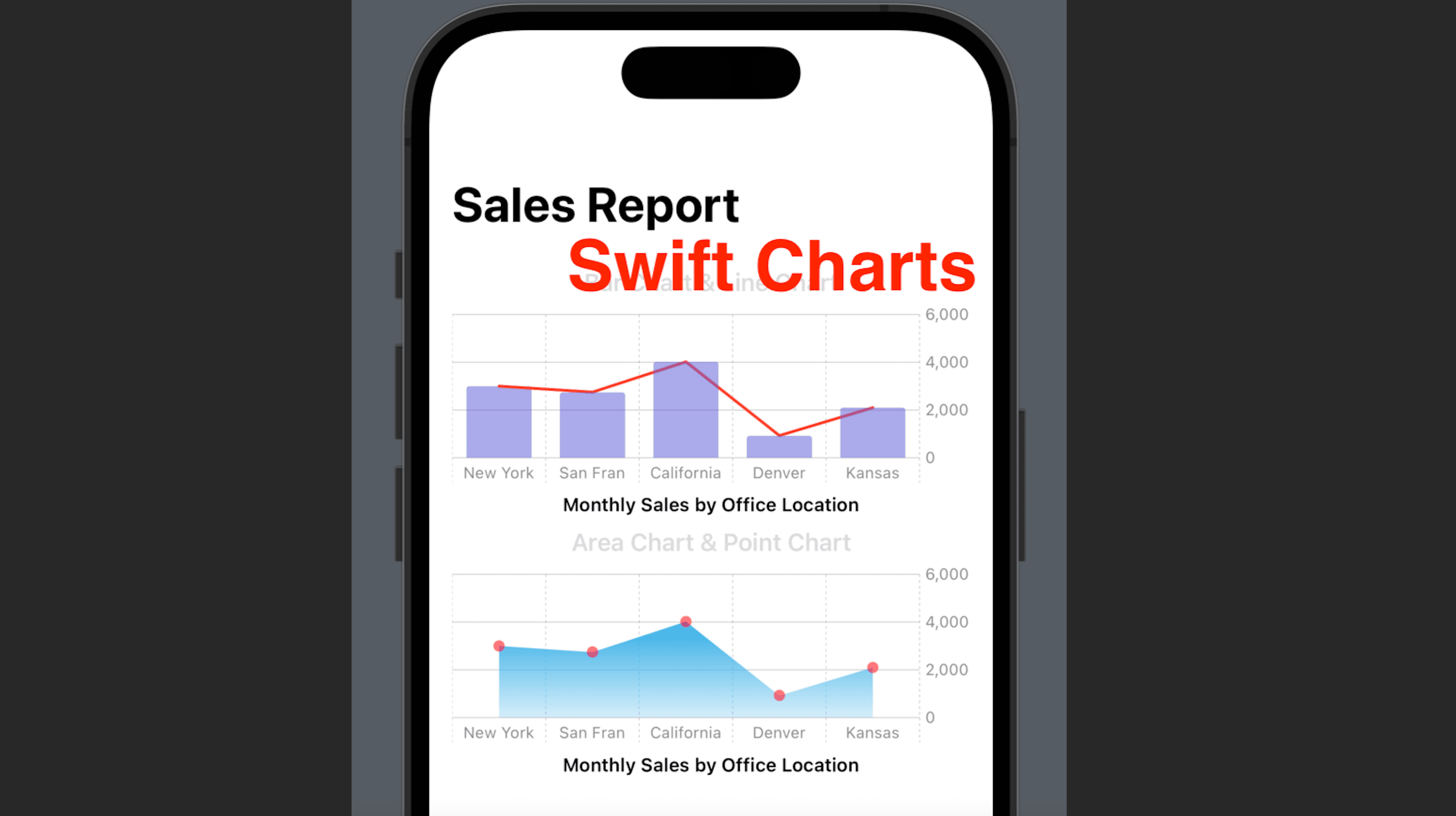 Charts in SwiftUI