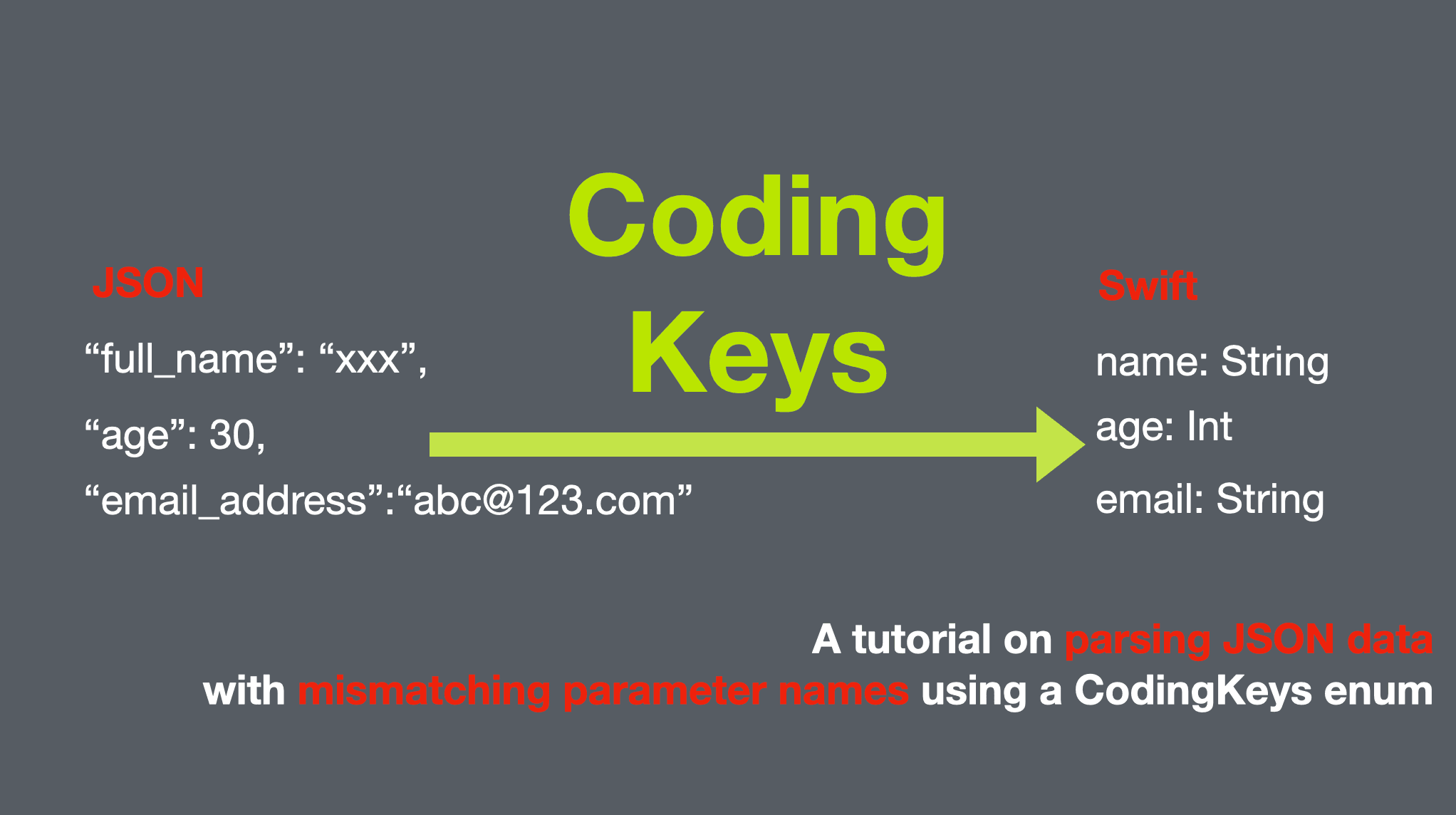JSON Coding Key in Swift